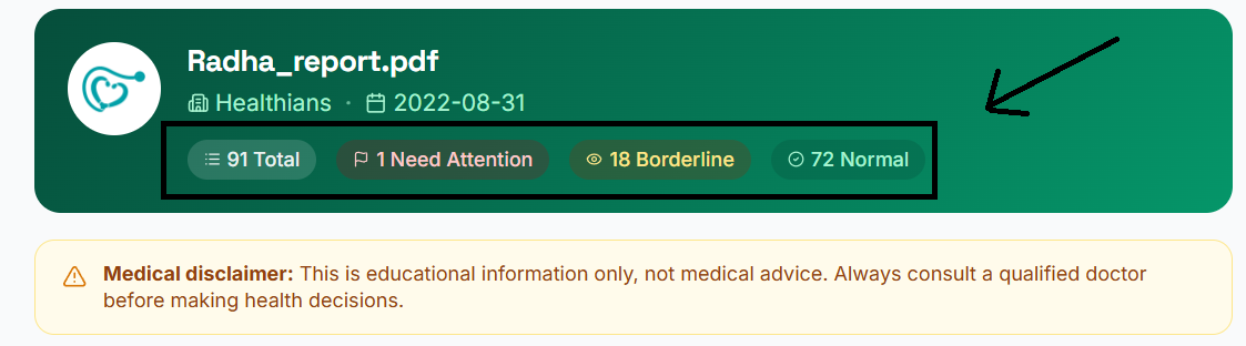A ReportSense report showing Needs Attention, Borderline and Normal severity badges